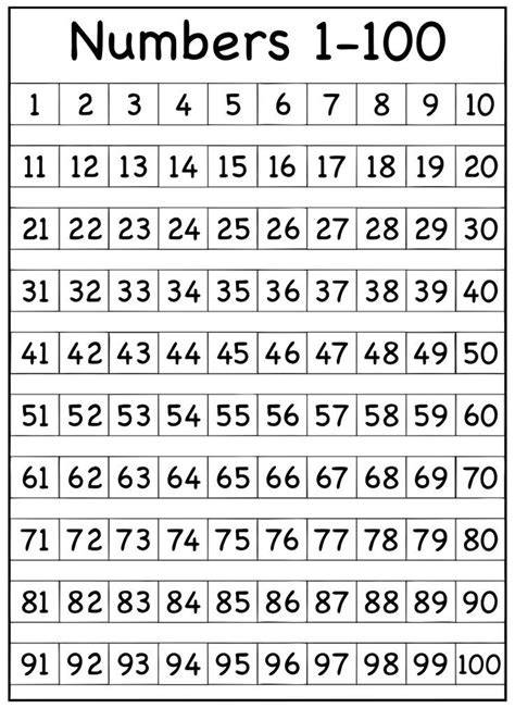 Printable 1 100 Number Chart