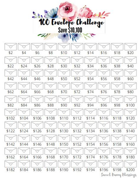 Printable 100 Envelope Challenge Chart