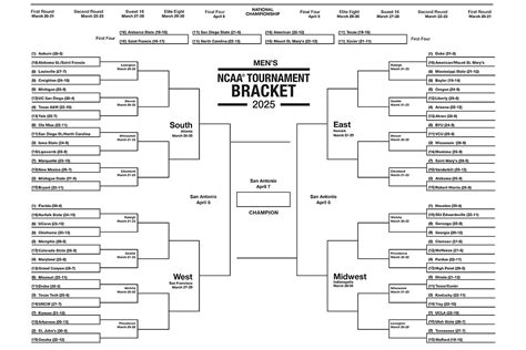 Printable 2025 March Madness Bracket