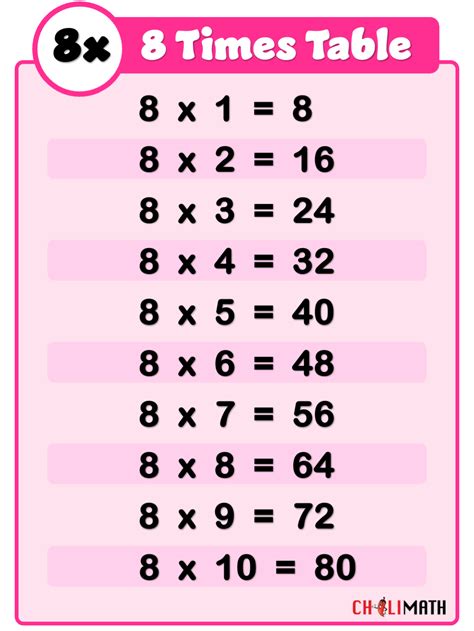 Printable 8 Times Table