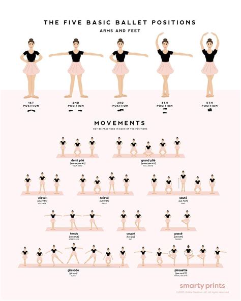 Printable Ballet Positions