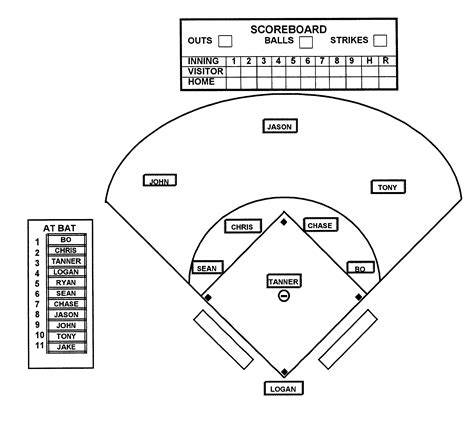Printable Baseball Field Positions Template