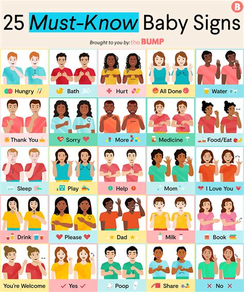 Printable Basic Sign Language