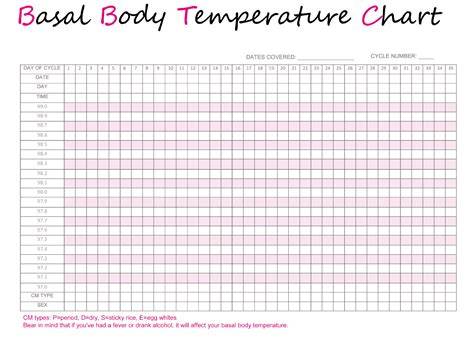 Printable Bbt Chart
