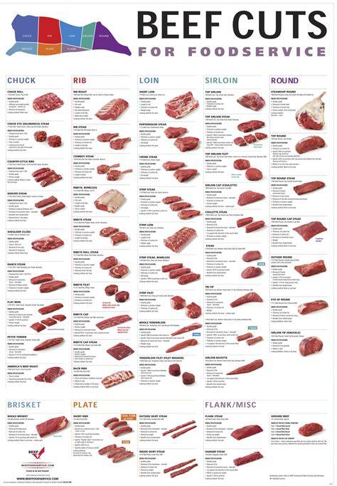 Printable Beef Cuts Chart