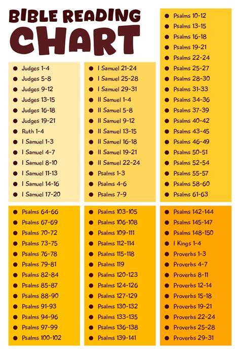 Printable Bible Reading Chart
