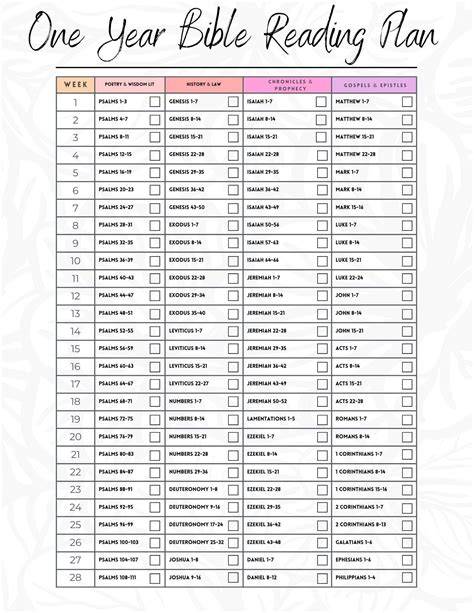 Printable Bible Reading Plan Pdf