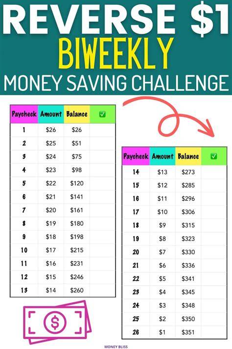 Printable Biweekly Money Saving Challenge