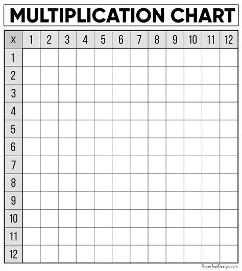 Printable Blank Multiplication Chart