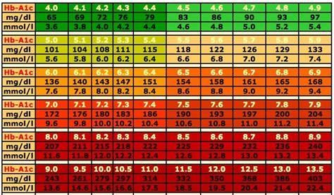 Printable Blood Glucose Levels Chart