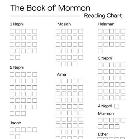 Printable Book Of Mormon Reading Chart