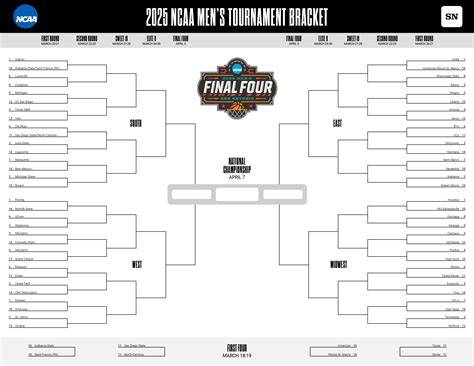 Printable Brackets For March Madness 2025