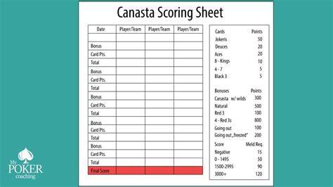 Printable Canasta Special Hands