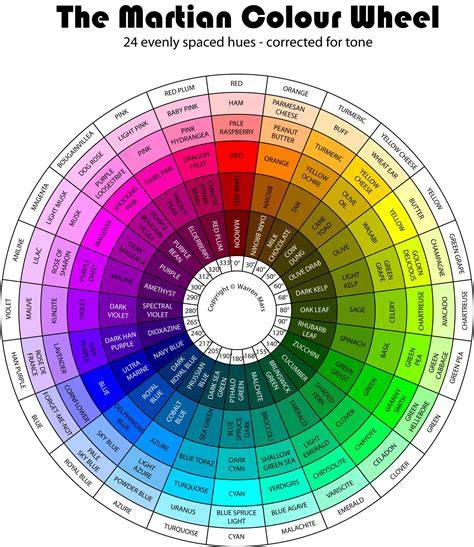Printable Colour Wheel Chart