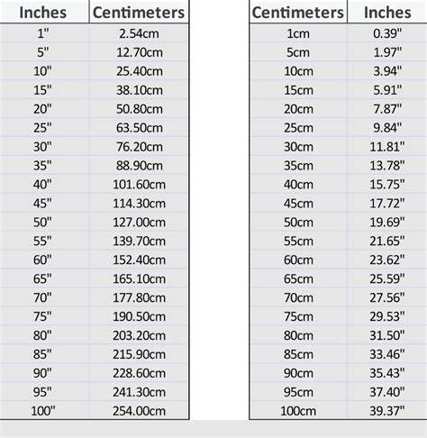 Printable Conversion Chart Inches To Centimeters