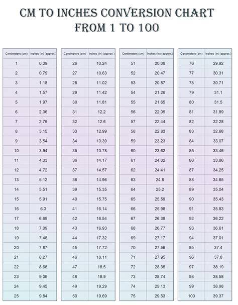 Printable Conversion Chart Inches To Cm