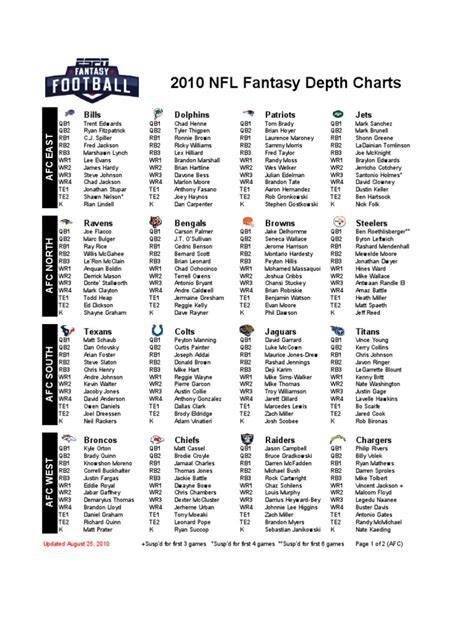 Printable Depth Charts Nfl