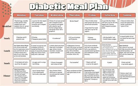 Printable Diabetic Meal Plan Pdf