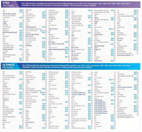 Printable Directv Packages Channel List