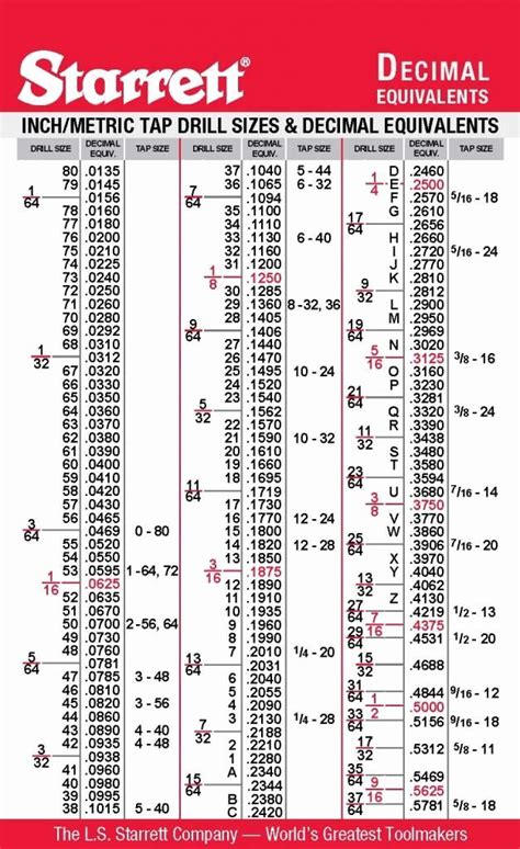 Printable Drill Chart