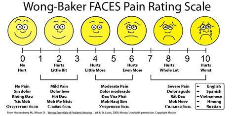 Printable Faces Pain Scale