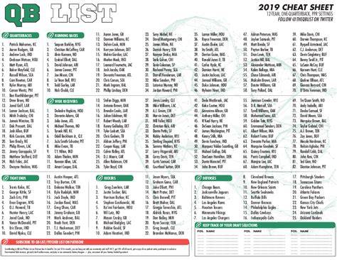 Printable Fantasy Cheat Sheet