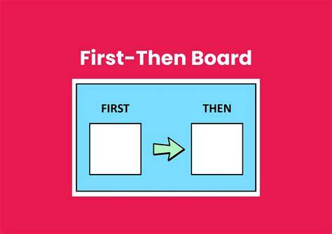 Printable First Then Board