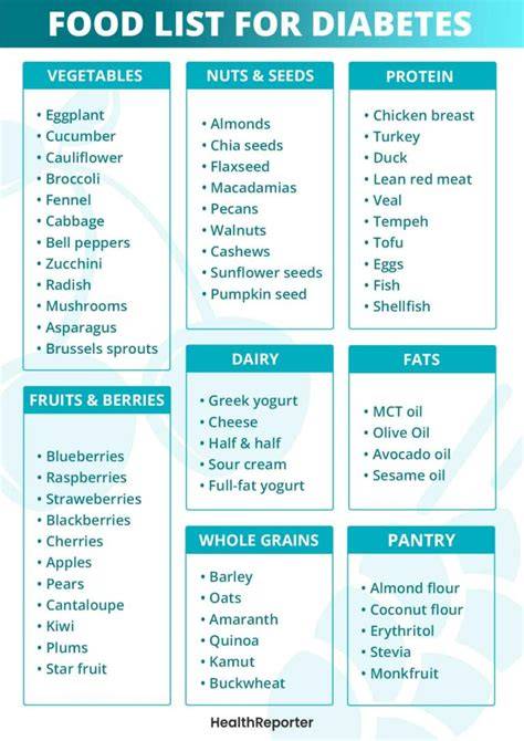 Printable Food List For Diabetics