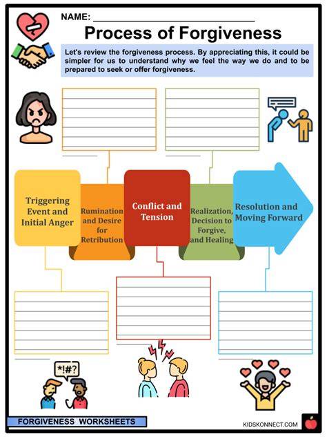 Printable Forgiveness Activity Sheets