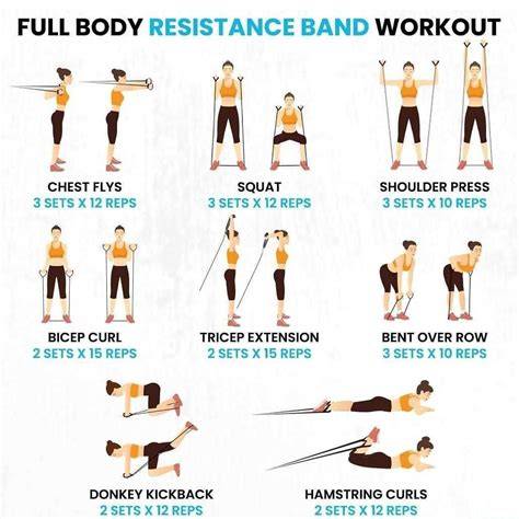 Printable Full Body Resistance Band Workout