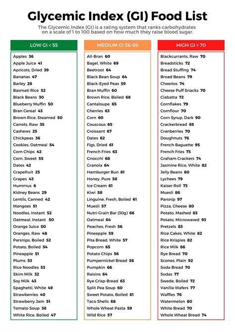 Printable Glycemic Index Food Chart