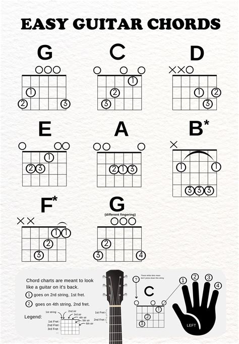 Printable Guitar Chords