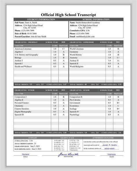 Printable Homeschool Transcript Template Pdf