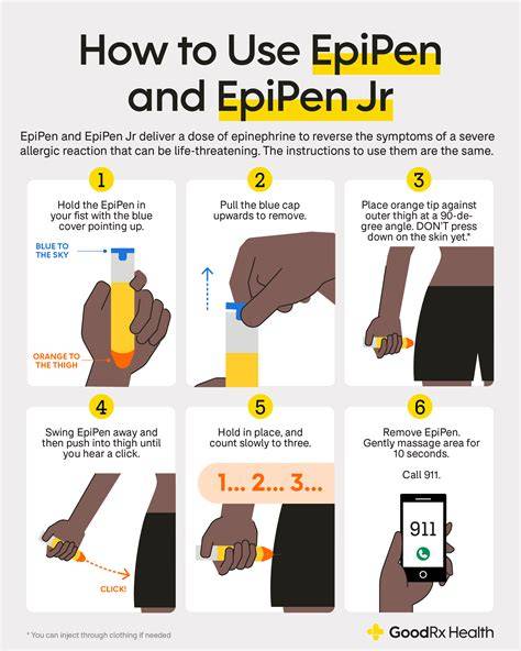 Printable How To Use An Epipen