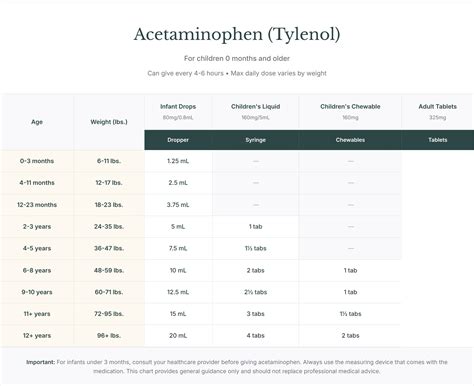 Printable Infant Tylenol Dosage Chart