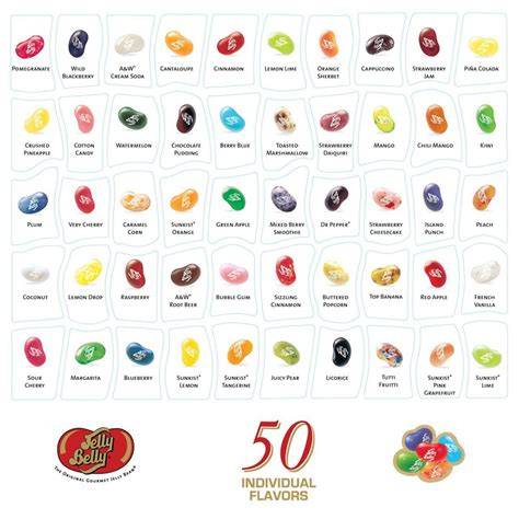 Printable Jelly Belly Flavor Guide