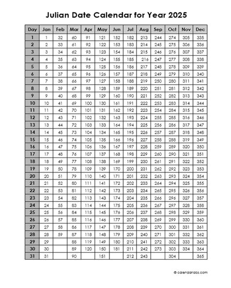 Printable Julian Calendar 2025