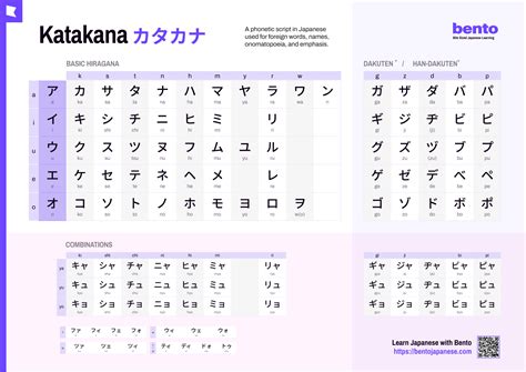 Printable Katakana Chart