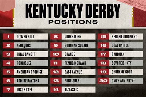 Printable Kentucky Derby Lineup