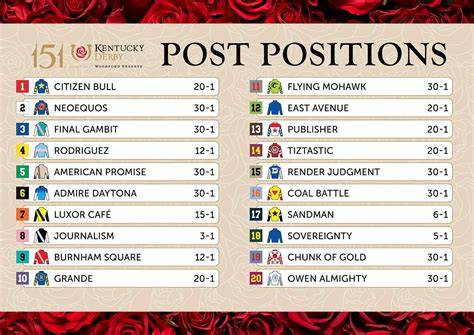 Printable Kentucky Derby Post Positions 2025