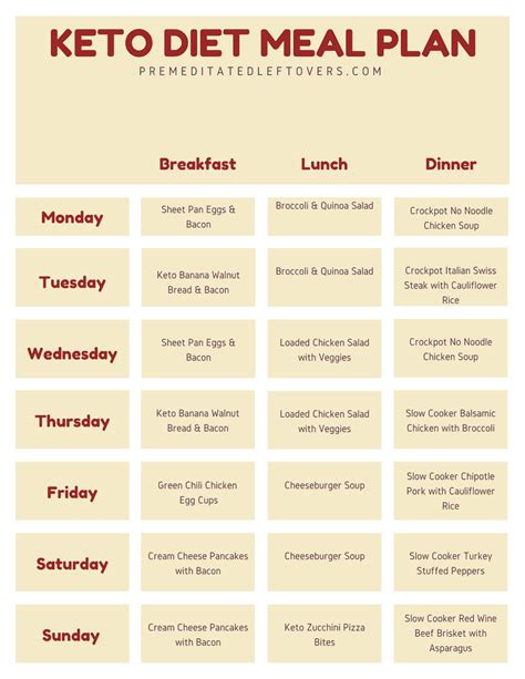 Printable Keto Diet Plan