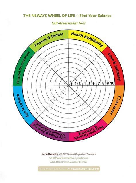 Printable Life Balance Wheel