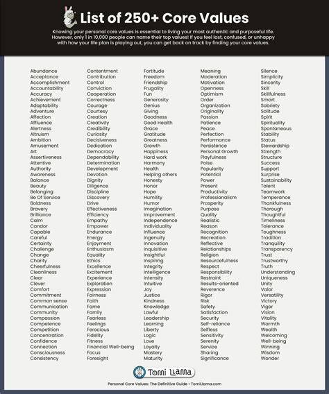 Printable List Of Core Values
