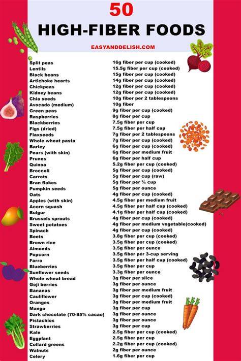 Printable List Of High Fiber Foods