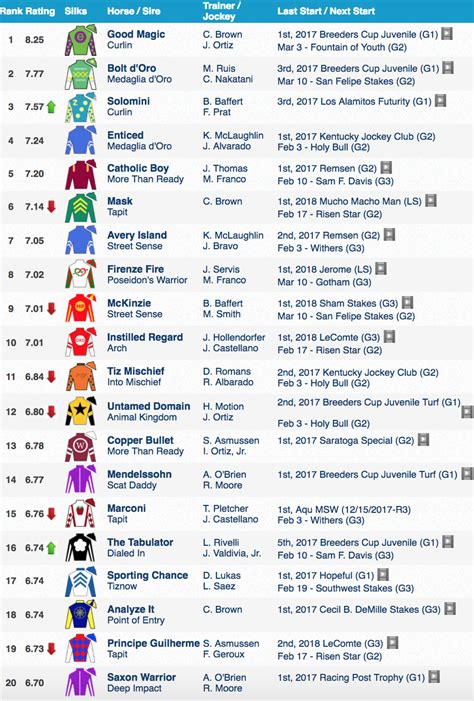Printable List Of Kentucky Derby Horses