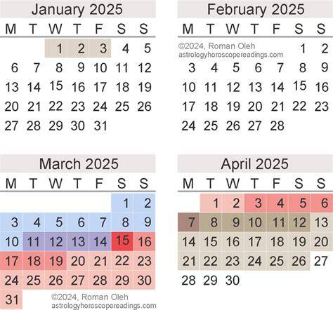 mercury retrograde 2025 calendar