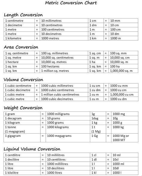 Printable Metric Conversion Table