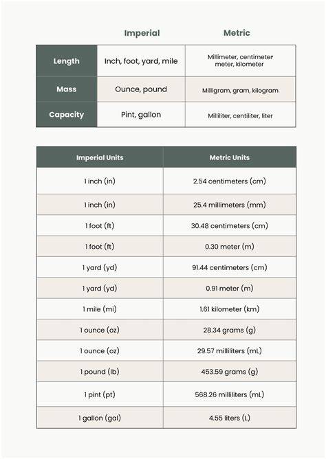 Printable Metric System Conversion Table