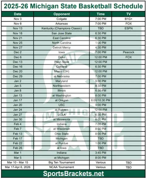 Printable Michigan State Basketball Schedule