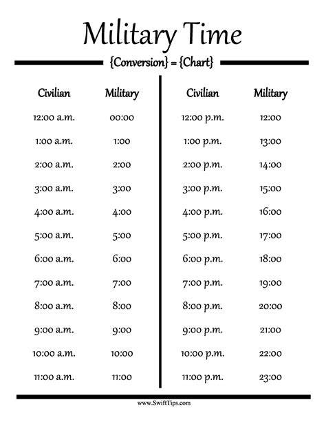 Printable Military Clock